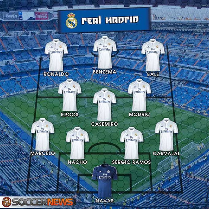 Đội hình Real Madrid với sơ đồ 4-3-3 ở nhiệm kỳ đầu của Ancelotti