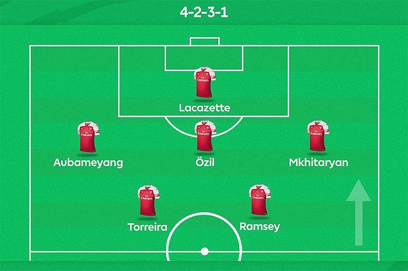 Sơ đồ bóng đá 11 người với đội hình 4-2-3-1