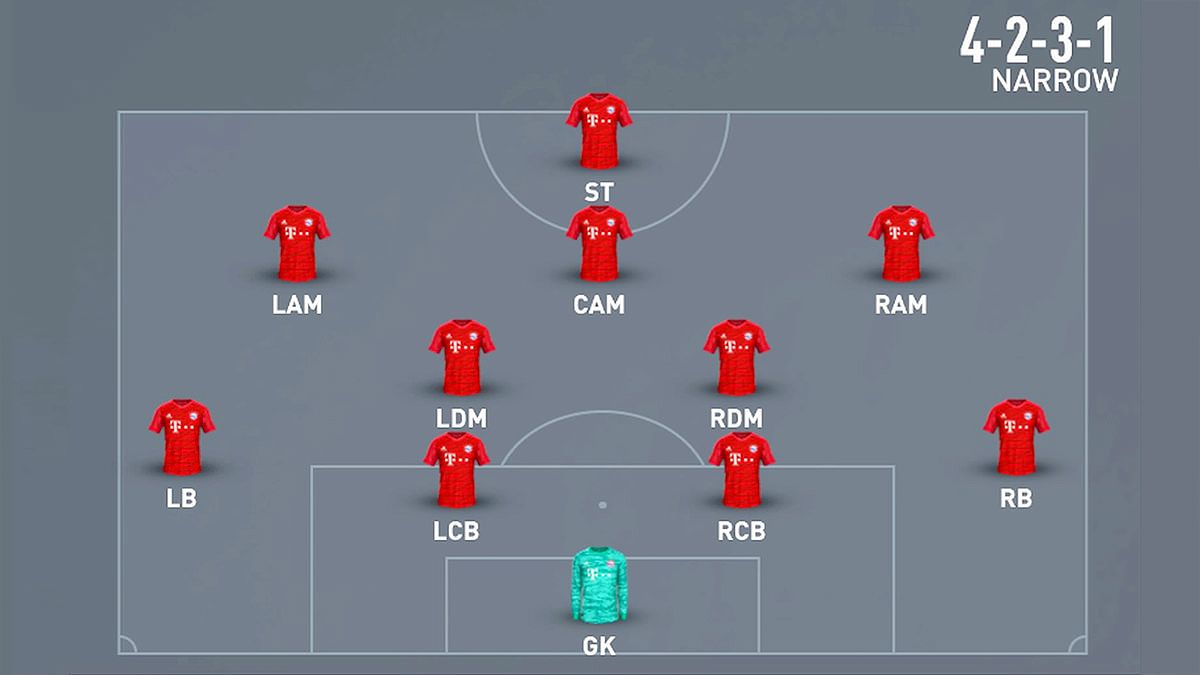 Sơ đồ chiến thuật 4-2-3-1