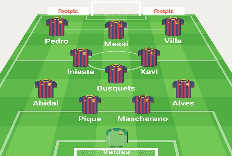 Sơ đồ chiến thuật 4-3-3 của Barca